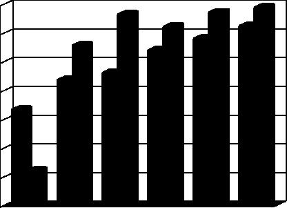 3.MAL VE HİZMET ALIMI GİDERLERİ Mal ve Hizmet Alımı Giderleri için 216 yılı başında 39.588.1, tl ödenek ayrılmıştır. 215 yılı Ocak-Haziran döneminde 15.44.