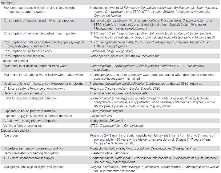 Risk faktörüne göre epidemiyoloji 8 Shane AL etal (2017) IDSA clinical practice