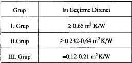 Atık gaz sıcaklıklarının da