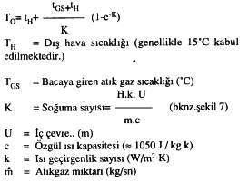 bağlı olarak aşağıdaki eşitlik belirlenmektedir. Isı geçirgenlik sayısı baca yapısına göre hesaplanmalıdır.