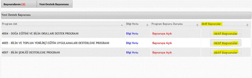 Şekil 1: bilimtoplum-pbs.tubitak.gov.tr adresi görünüm «Yeni Destek Başvurusu» sayfasında açık olan çağrılarla ilgili; 1.