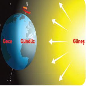 Farklı amaçlarla uzaya gönderilen üç bine yakın yapay uydu, Dünya nın etrafında