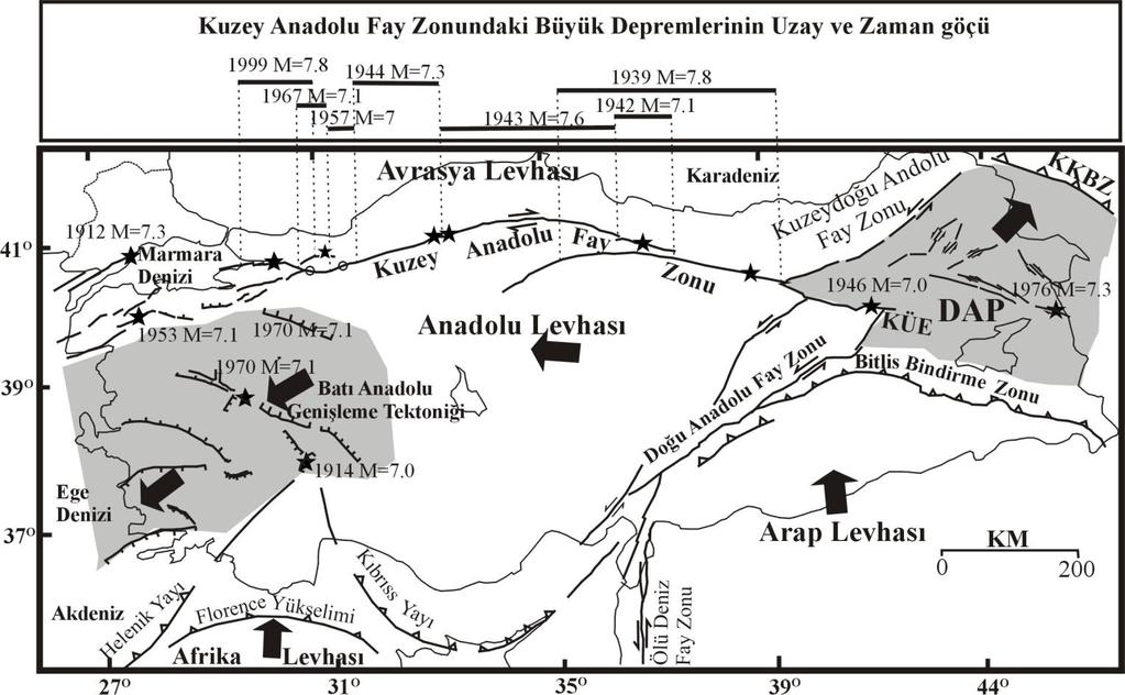 Anadolu nun diri tektoniği esas itibarı ile Arap ve Afrika levhalarının hareketsiz olduğu varsayılan Avrasya levhasına göre kuzeye doğru hareketleriyle kontrol edilmektedir.