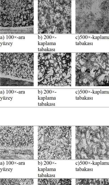 TIG kaynağı ile i sertleştirilen AISI1020 ve AISI 316 A.A. Çelik, Ş. Şen, U.