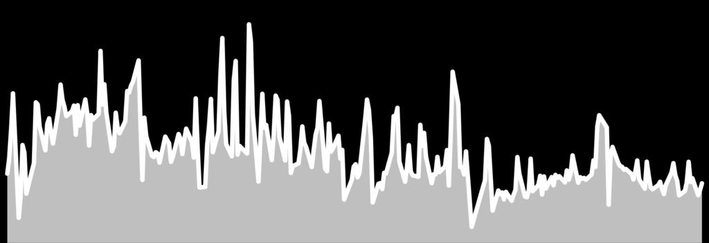 44 6.119-1.23 % -.8 6.13 6.42 2,828 17,259,878 16,417 15,73 714 12 F_EURUSD119 31.1.219 1.147 1.143.32 %. 1.148 1.143 78 478,37 69 67 2 43 F_EURUSD1218 31.12.218 1.144 1.139.51 %.1 1.145 1.