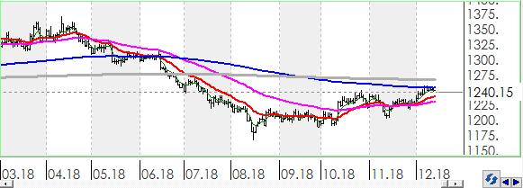 EURTRY Euro, Türk Lirası karşısında günü 0.16% değer kaybı ile tamamladı.