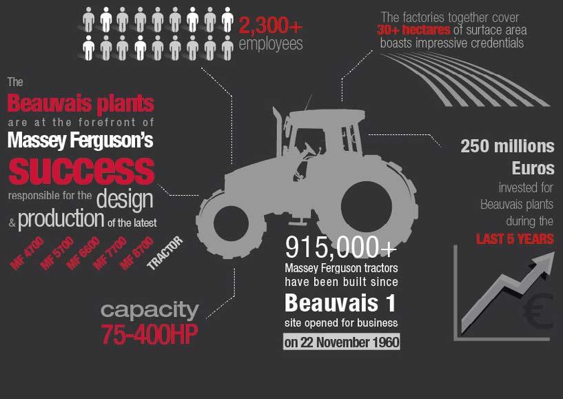 hektar Etkileyici referanslara sahip Son 5 yıl boyunca Beauvais tesislerine 300 milyon Euro