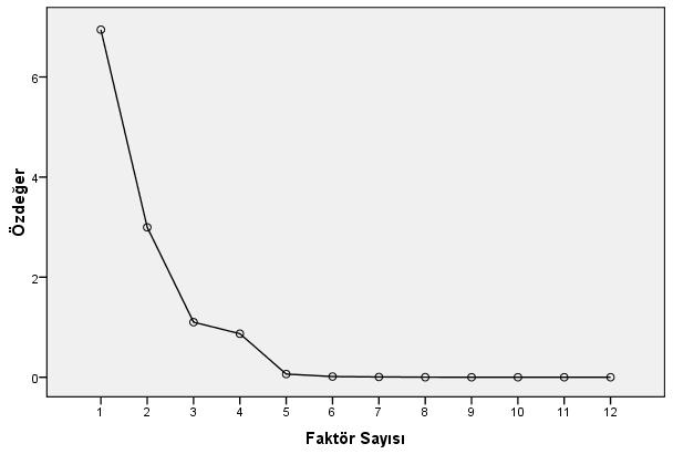 vermede dikkate alınan bir katsayıdır (Büyüköztürk,2014).