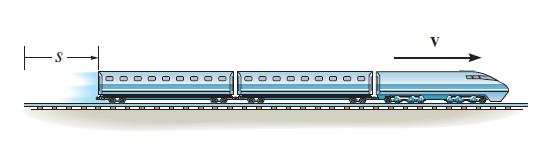 UYGULAMA-1 2 m/s hızla hareket eden tren a=(60v- 4 ) m/s 2