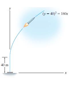 UYGULAMA-3 Roket 40 m yüksekliğe ulaştığında (y-40) 2 =160x parabolik yolu izlemektedir.