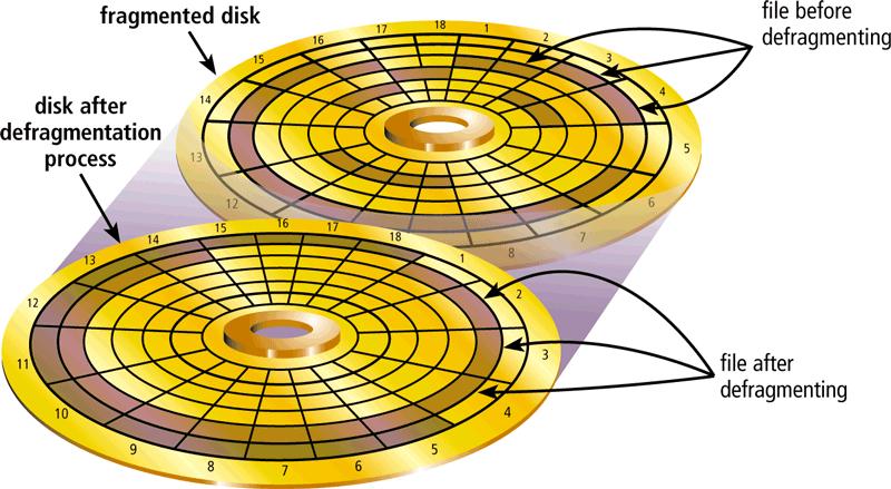Yardımcı Programlar Disk birleştirici, bilgisayarın hard diskindeki dosyaları ve kullanılmayan alanı