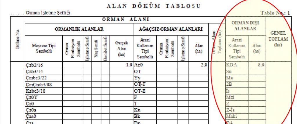 Haritası