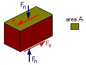 Birim Yük Ve Deformasyon Katı bir malzemenin F kuvveti ya da kuvvetler