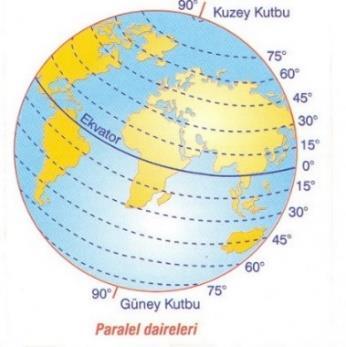 7-180 meridyeni tarih değiştirme çizgisidir. 8-Meridyenler boylamların ve saatlerin (zamanın) belirlenmesinde kullanılır ve Meridyenler arasındaki zaman farkı 4 er dakikadır.