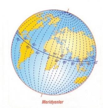 1-Matematik (mutlak) konum 2-Özel (göreceli) Konum 1-Matematik (mutlak) Konum: Bir ülkenin enlem ve boylamlarla ifadesidir Türkiye nin Matematik Konumu: 36 o -42 o kuzey enlemleri, 26 o -45 o doğu