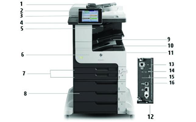 Ürün tanıtımı HP LaserJet Enterprise 700 MFP M725z: 1. 100 yapraklık otomatik belge besleyici 2.