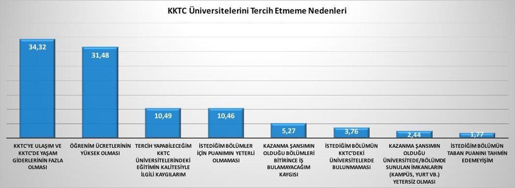 u Tercih yapabileceğim KKTC üniversitelerindeki eğitimin kalitesiyle ilgili kaygılarım nedeniyle KKTC üniversitelerini tercih etmediğini belirtmiştir.