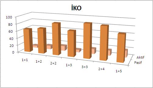 Olasılığı A-OO: Alt-Optimallik