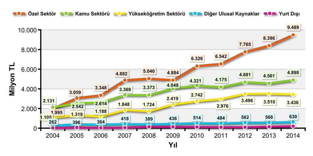 Finans Kaynağına