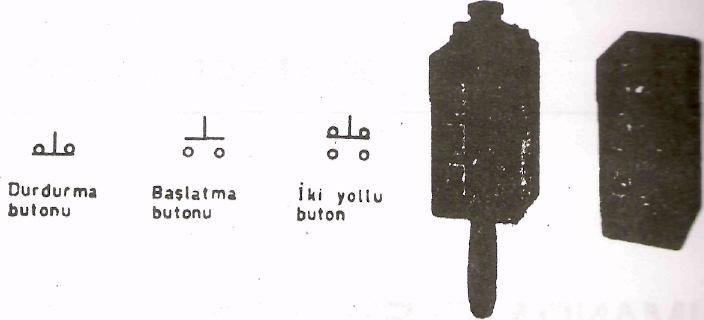 KUMANDA ELEMANLARI GİRİŞ: Elektrik makinalarının ve elektrikli aygıtların çalıştırılmalarında kullanılan elemanlara, kumanda elemanları adı verilir.