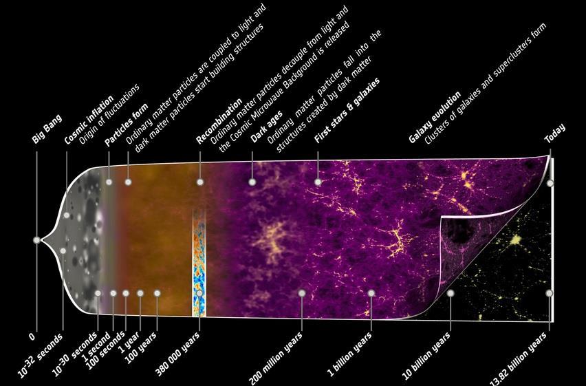 1.2 Neden Radyo Astronomi Yıldız Oluşumu «Gözle görünmeyen Evren in Bilimi» Büyük Moleküler Bulutlar (GMCs) T Tauri yıldızları ve