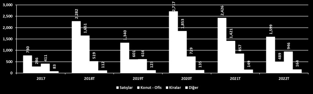 Uzun