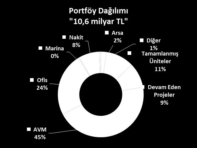 nakit fazlalığının sağlanması Yatırım Harcamaları 578,448 440,241 757,077 717,660 481,719 Net Borç 1,777,147 1,901,906 2,535,224