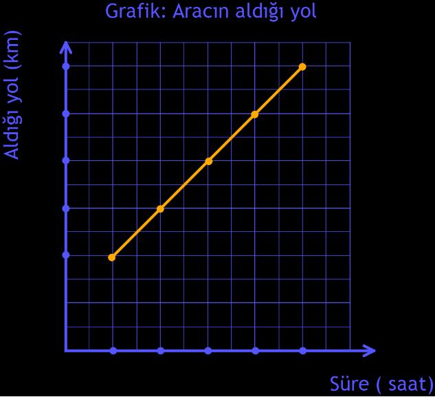 gösteren grafik bulunmaktadır.