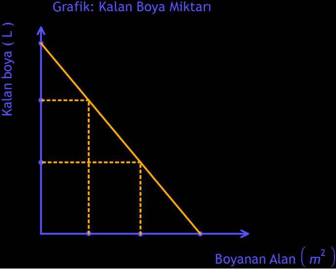 ayın sonunda kaç cm dir? İfadeyi cebirsel olarak yazınız.