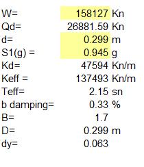 Deprem ve