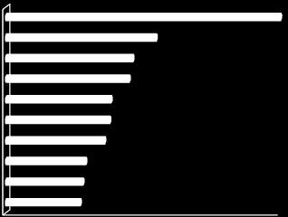 S. TEB YATIRIM MENKUL DEGERLER A.S. İlk üyenin toplam işlem hacmi içindeki payı %3 3% 4% 4% 4% %