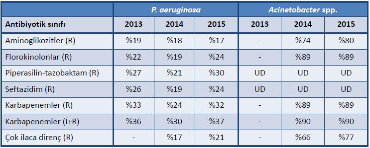 Ulusal Antibiyotik