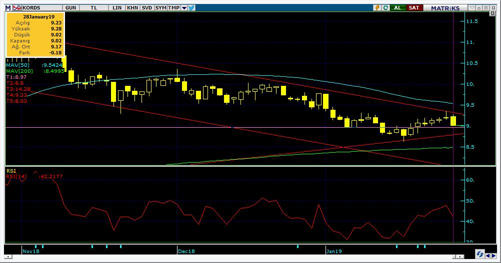 Bugün hareketlenmesi muhtemel hisseler KORDS 18 Kodu Son Yab. % Pivot 1.Destek 2.Destek 1.Direnç 2.