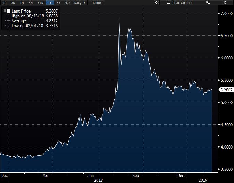 Günlük Destek Günlük Direnç Haftalık Bant USD/TRY 5.2714 5.2623 5.2920 5.3035 5.192 5.400 EUR/TRY 5.9659 5.9548 5.9860 5.9950 5.8835 6.1251 EUR/USD 1.1289 1.1265 1.1331 1.1349 1.123 1.142 GBP/USD 1.