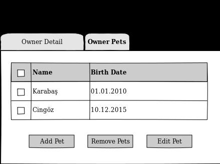 Senaryo 3 Owner'ın sahip olduğu Pet kayıtlarını listelemek için Owner Pets tabına geçildiğinde lazy pets collection'ı yüklemek için