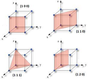 KRİSTAL KAFES DÜZLEMLERİ: Kristal kafes düzlemleri üç Miller indisi ile ( h k l ) şeklinde belirtilir. Burada; h, k ve l sırasıyla düzlemin x, y ve z eksenlerine ait indisleridir.