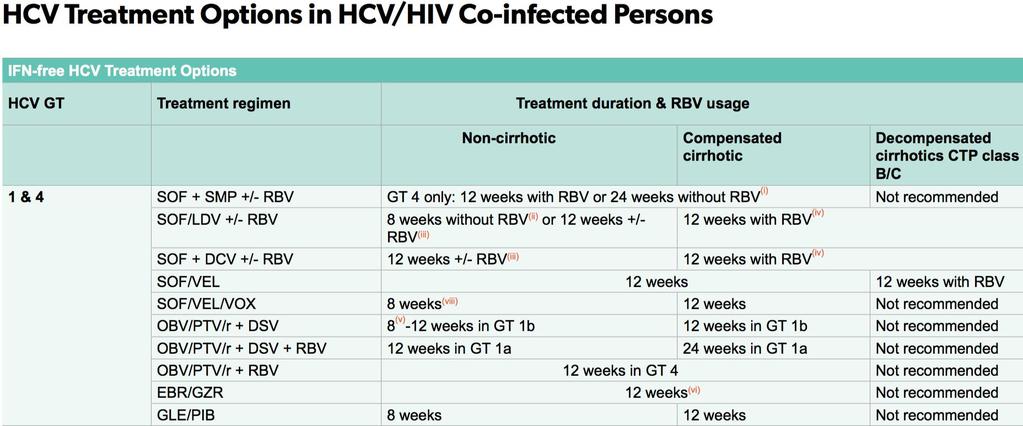 ii tx naif, Metavir F<3 ve bazal HCV-RNA <6 milyon IU/mL ise RBV siz iii GT1a tx-deneyimlilere RBV li (NS5A RAS ı yoksa RBV ne gerek yok) v RBV siz 8 hf.