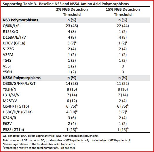 and prior direct-acting antiviral