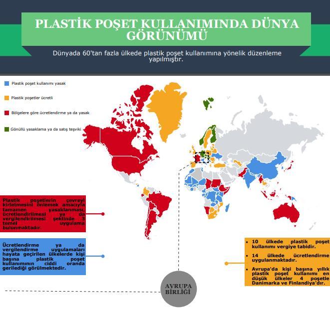 Kaynak: Anadolu Ajansı, 2019. Dünyada her yıl 500 milyar-1 trilyon arasında plastik poşet çanta kullanılmaktadır. Bu sayının 400 milyarı sadece Amerika Birleşik Devletleri nde tüketilmektedir.