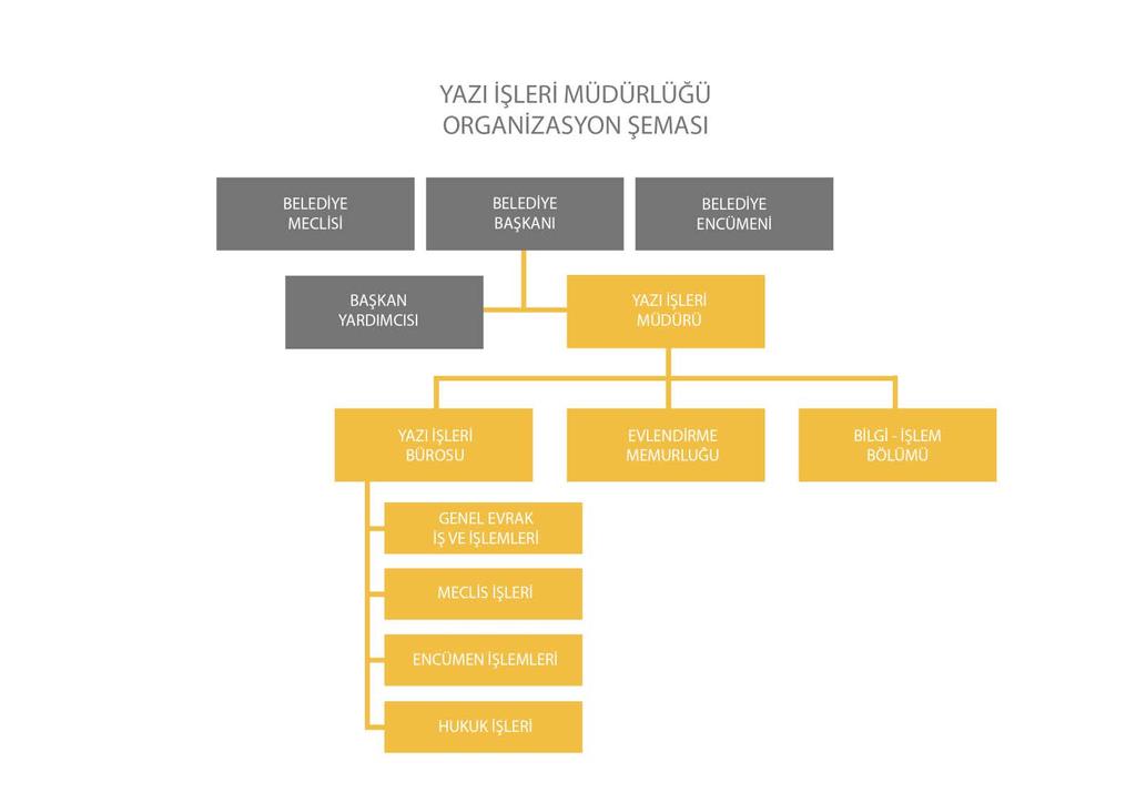 İKİNCİ BÖLÜM Kuruluş ve Teşkilat Kuruluş MADDE-6 02/11/1991 gün ve 1991/38831 Sayılı kanunla Kepez Belediye Başkanlığı kurulmuş olup, 03.07.