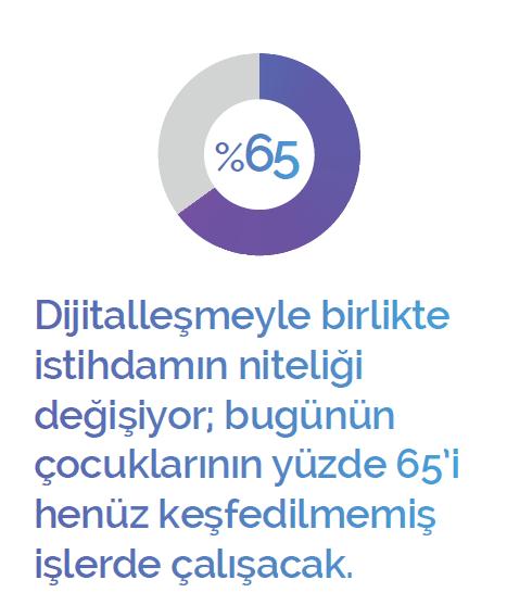 Accenture Türkiye