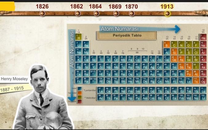HENRY MOSELEY Moseley X ışınları deneyi ile elementlerin kimyasal özelliklerinin atomlarındaki proton sayısına (atom numarasına) bağlı olduğunu ortaya koydu.