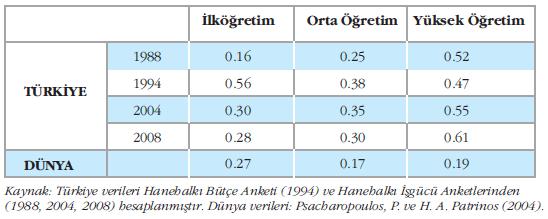 Türkiye de Eğitim