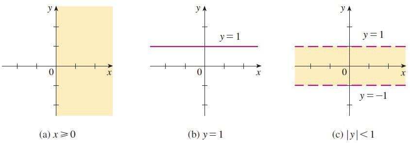 Koordinat Geometrisi Koordinat Geometrisi Şekil 4 de bazı noktalar koordinatları ile gösterilmiştir.