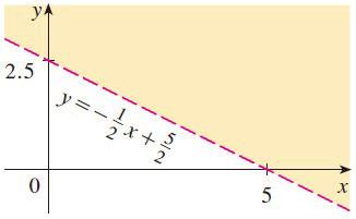 Özel olarak y-keseni b olan doğru yatay ise, eğimi m = 0 dır ve denklemi y = b olur.