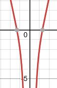9.2. ALIŞTIRMALAR 9 105 5. 215 /1d: Şekil 9.5: x 2 3 x 2 Fonksiyon x 0 olduğu noktalarda tanımlıdı R {0}.