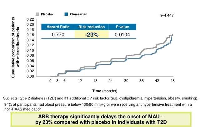 ROADMAP STUDY (Olmesartan for the Delay or Prevention of Microalbuminuria in Type 2 Diabetes) N:4447 diyabetik