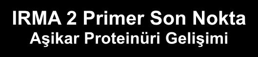 IRMA 2 Primer Son Nokta Aşikar Proteinüri Gelişimi Hastalar (%) 18 16 14 12 10 14.9 RRR= %70 P<0.001 RRR= %39 P=0.08 9.7 8 6 5.