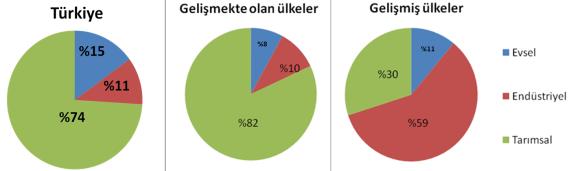 PAI (Population Action International) raporlarına göre 1995 yılında 31 ülke su sıkıntısı veya