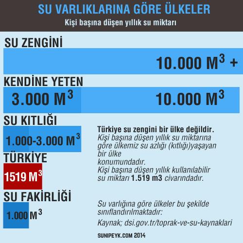 Türkiye nin 78 milyon ha olan yüzölçümünün yaklaşık olarak üçte birini 28,05 milyon hektarlık kısmını ekilebilir araziler teşkil etmektedir.